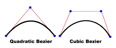 quadratic bezier and cubic bezier